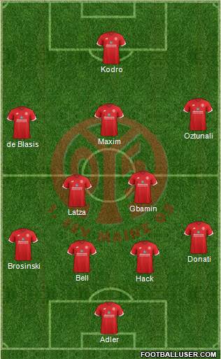 1.FSV Mainz 05 Formation 2017