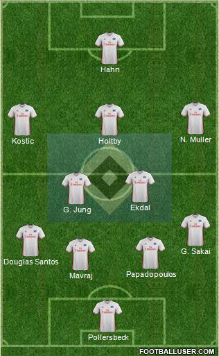 Hamburger SV Formation 2017