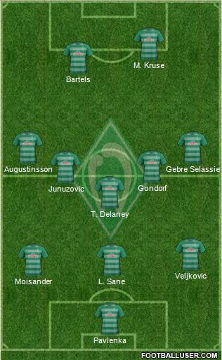 Werder Bremen Formation 2017