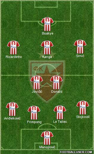 FC Red Star Belgrade Formation 2017