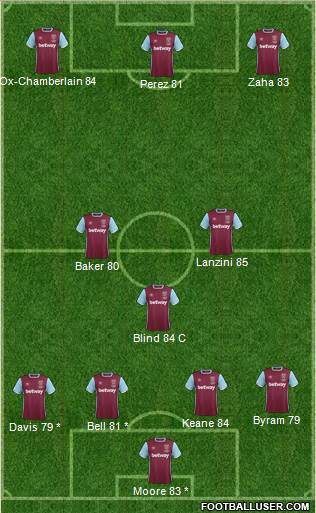 West Ham United Formation 2017