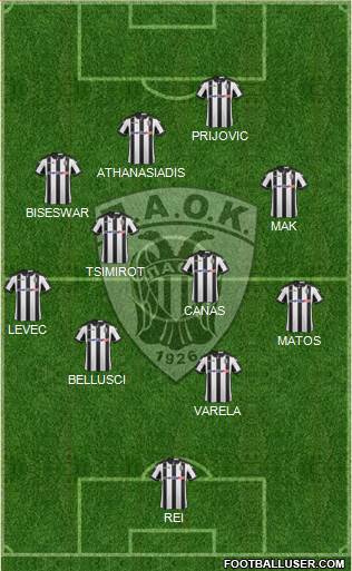 AS PAOK Salonika Formation 2017