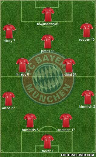 FC Bayern München Formation 2017