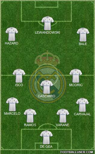 Real Madrid C.F. Formation 2017