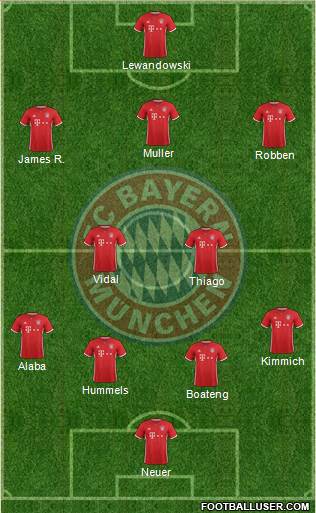 FC Bayern München Formation 2017