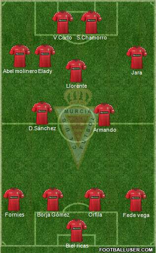 Real Murcia C.F., S.A.D. Formation 2017