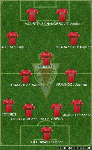 Real Murcia C.F., S.A.D. Formation 2017