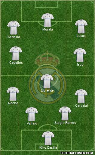 Real Madrid C.F. Formation 2017