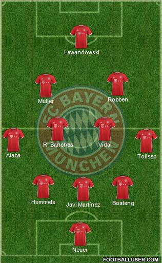 FC Bayern München Formation 2017