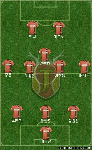 Jeju United Formation 2017