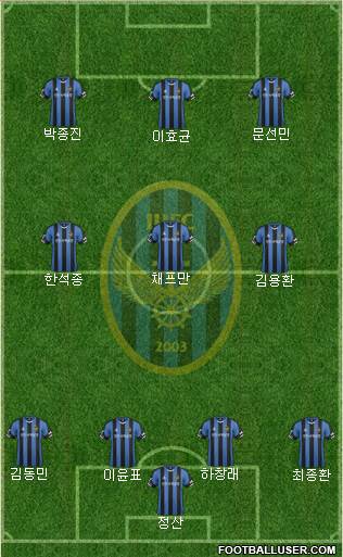 Incheon United Formation 2017