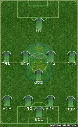 Jeonbuk Hyundai Motors Formation 2017