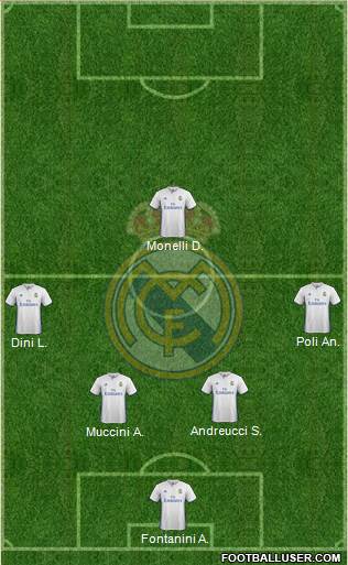 Real Madrid C.F. Formation 2017