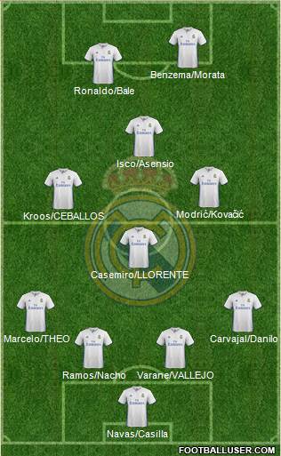 Real Madrid C.F. Formation 2017