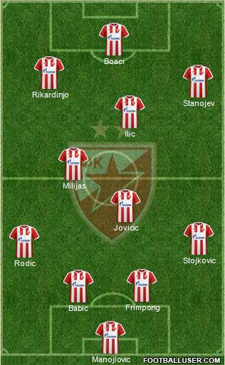 FC Red Star Belgrade Formation 2017