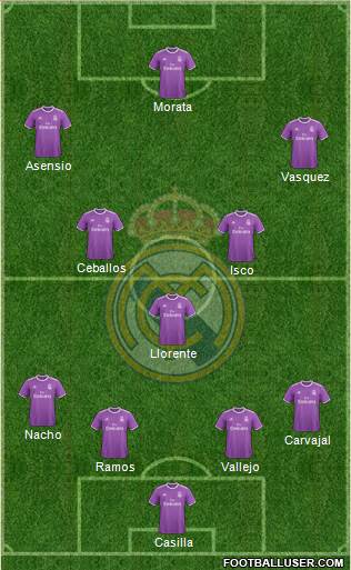 Real Madrid C.F. Formation 2017