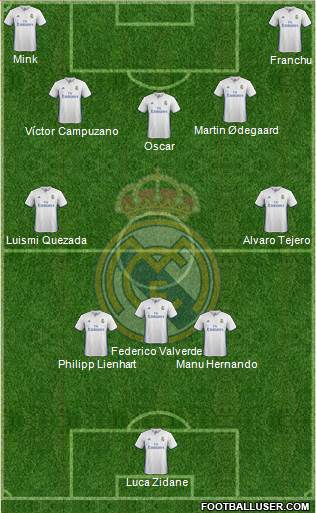 Real Madrid C.F. Formation 2017