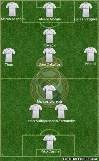 Real Madrid C.F. Formation 2017