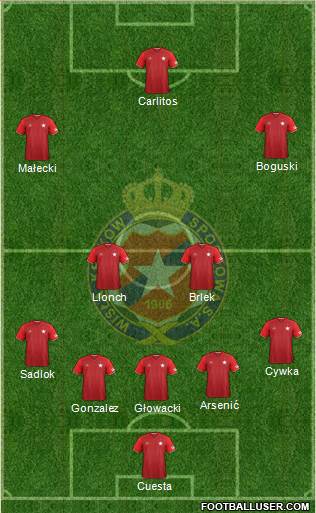 Wisla Krakow Formation 2017