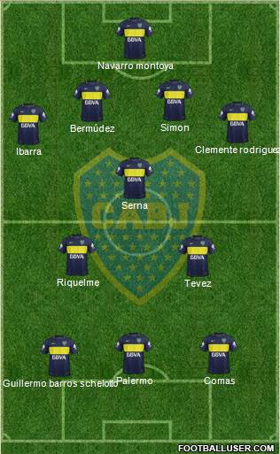 Boca Juniors Formation 2017