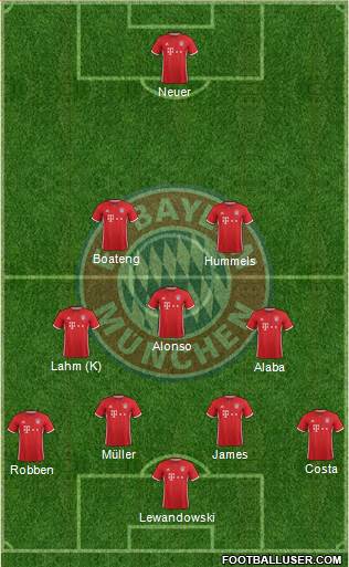 FC Bayern München Formation 2017