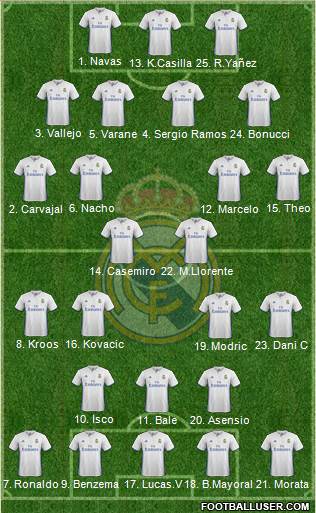 Real Madrid C.F. Formation 2017