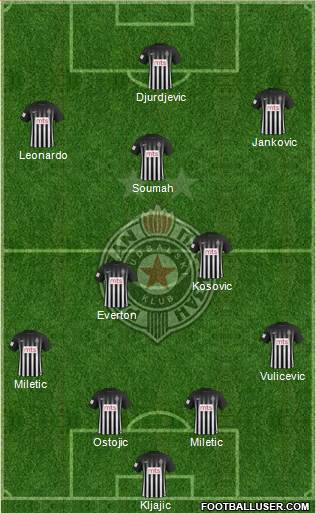 FK Partizan Beograd Formation 2017