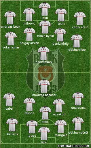 Besiktas JK Formation 2017