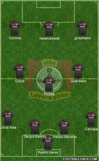 Bayer 04 Leverkusen Formation 2017