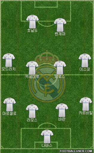 Real Madrid C.F. Formation 2017