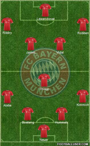 FC Bayern München Formation 2017