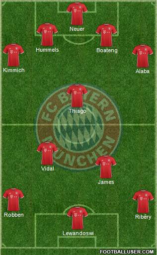 FC Bayern München Formation 2017