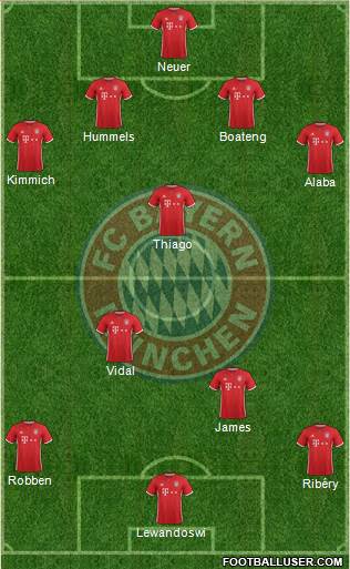 FC Bayern München Formation 2017