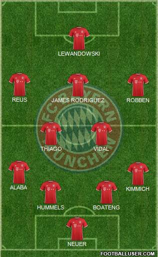 FC Bayern München Formation 2017