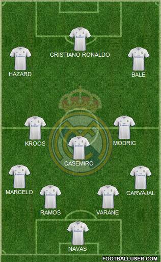 Real Madrid C.F. Formation 2017