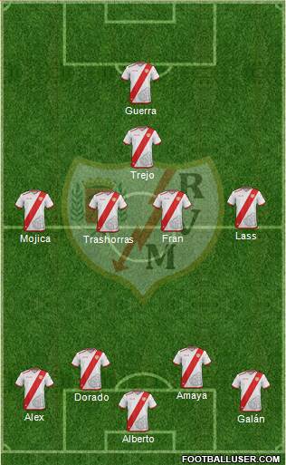 Rayo Vallecano de Madrid S.A.D. Formation 2017