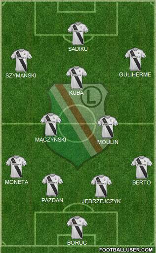 Legia Warszawa Formation 2017