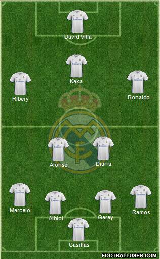 Real Madrid C.F. Formation 2017