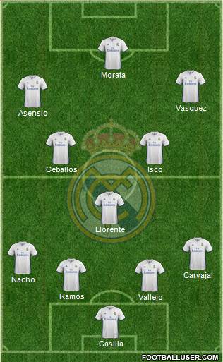 Real Madrid C.F. Formation 2017