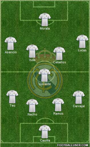 Real Madrid C.F. Formation 2017