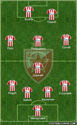 FC Red Star Belgrade Formation 2017