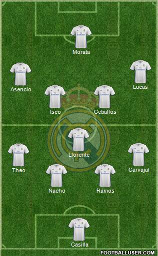 Real Madrid C.F. Formation 2017