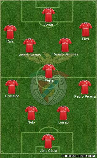 Sport Lisboa e Benfica - SAD Formation 2017