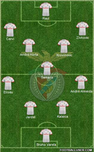 Sport Lisboa e Benfica - SAD Formation 2017