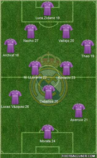 Real Madrid C.F. Formation 2017