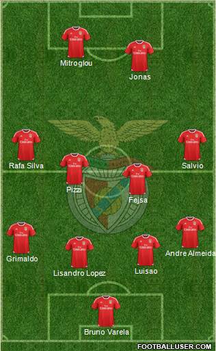 Sport Lisboa e Benfica - SAD Formation 2017