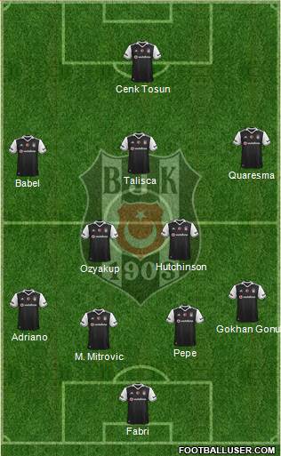 Besiktas JK Formation 2017