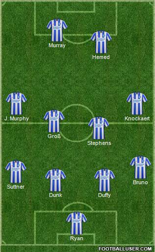 Brighton and Hove Albion Formation 2017