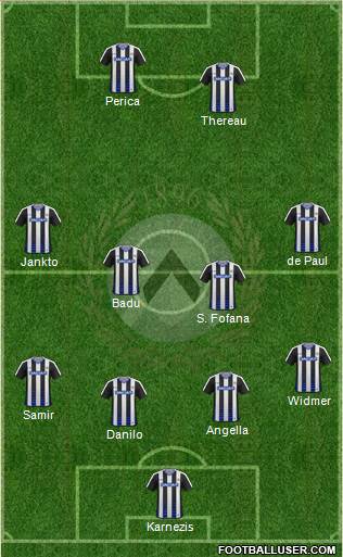 Udinese Formation 2017