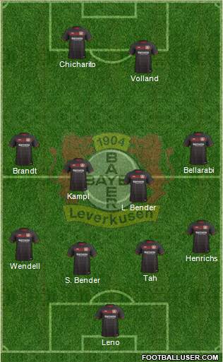 Bayer 04 Leverkusen Formation 2017